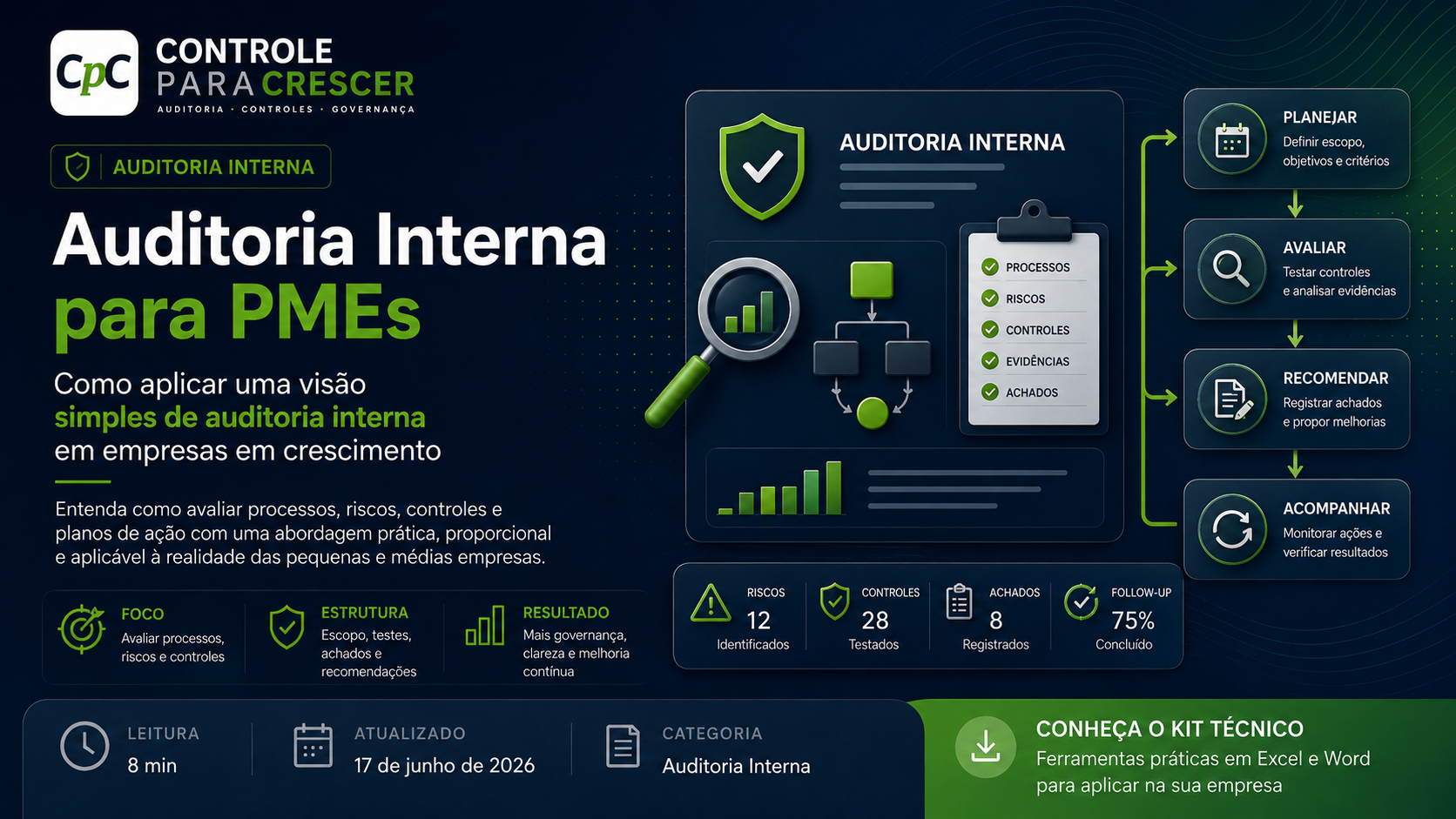 Auditoria interna para PMEs com processos, riscos, controles, apontamentos, achados e planos de ação