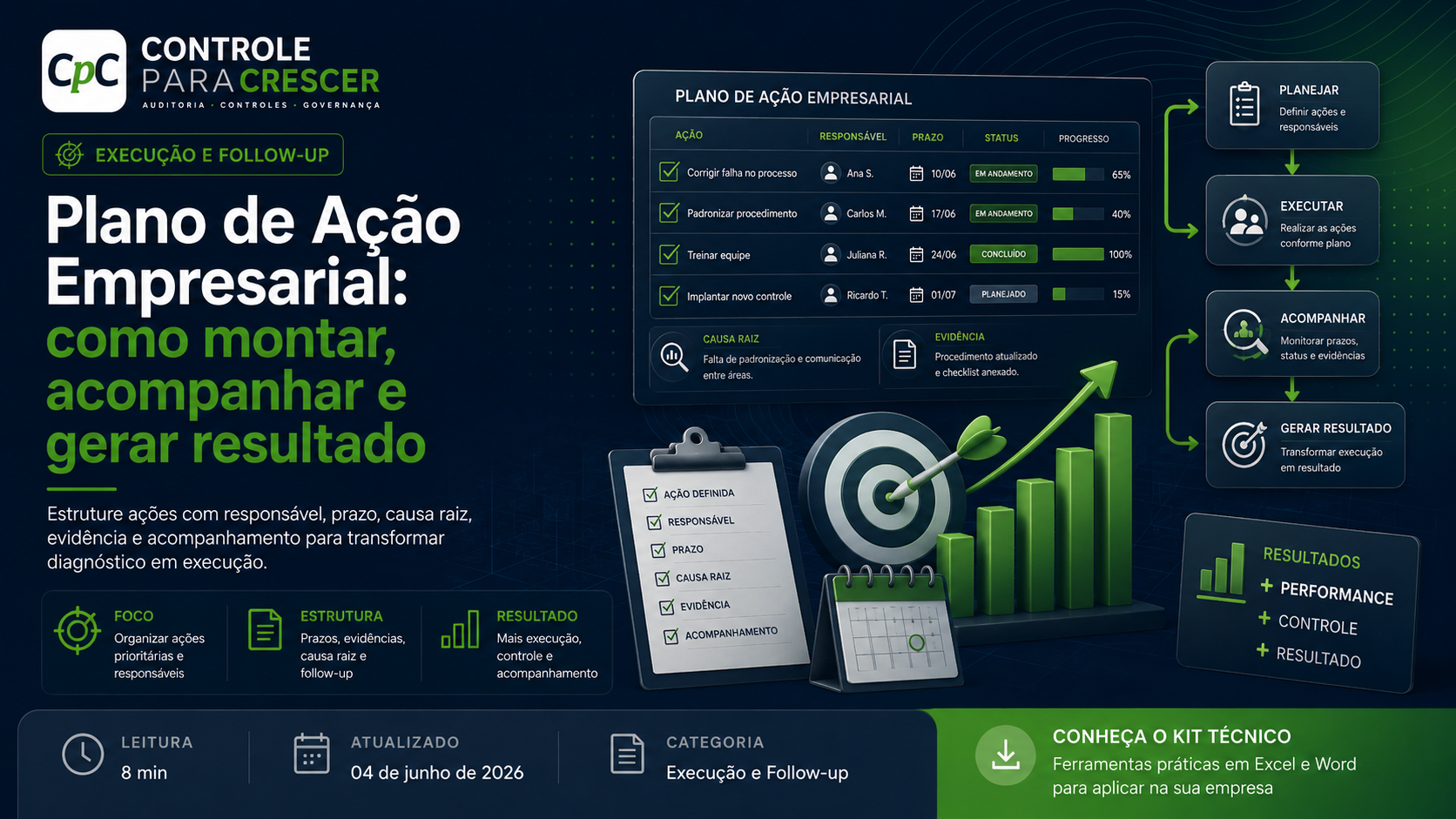 Plano de Ação Empresarial para PMEs